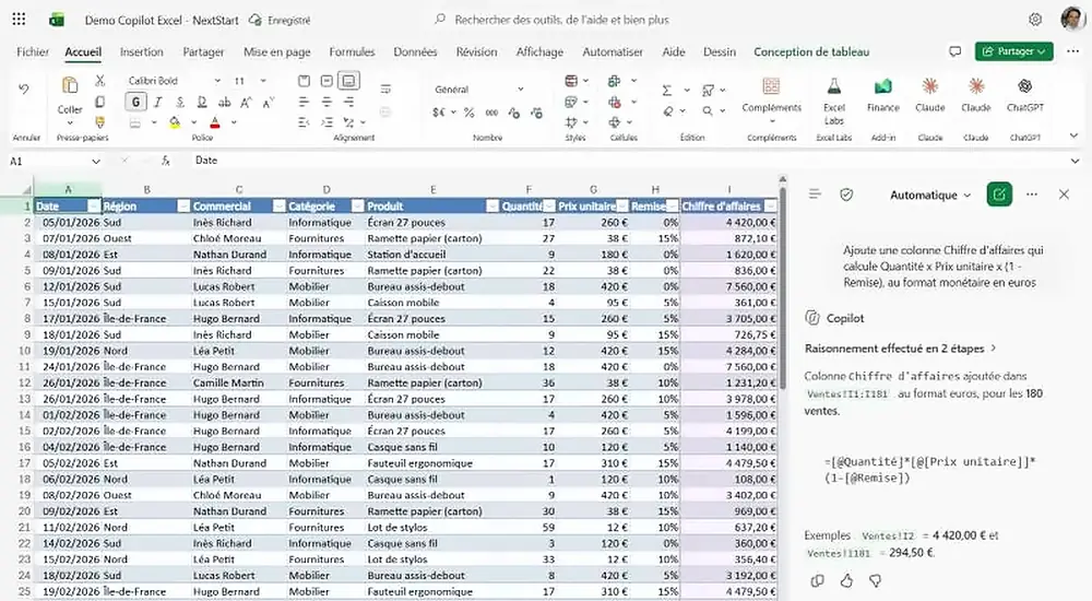 Copilot ajoute une colonne Chiffre d'affaires calculée avec une formule dans un tableau Excel