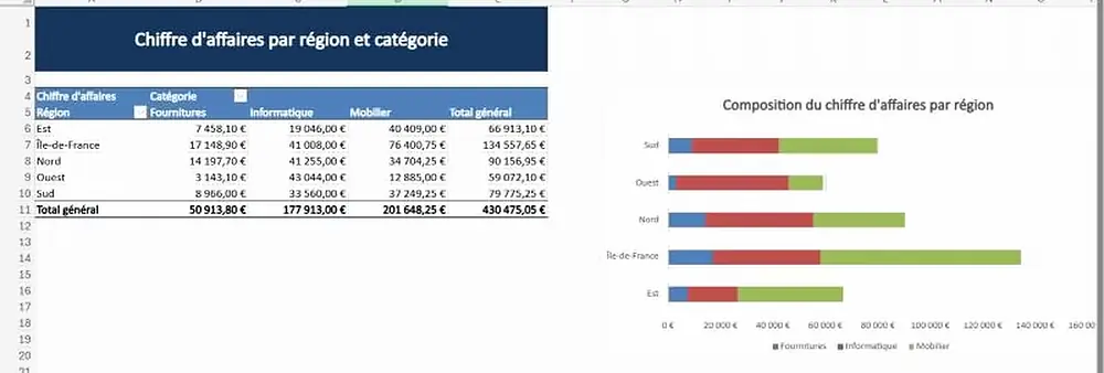 Tableau croisé dynamique et graphique en barres empilées générés par Copilot dans Excel