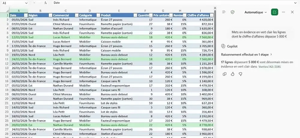 Lignes de plus de 5 000 euros surlignées en vert par Copilot avec une mise en forme conditionnelle dans Excel